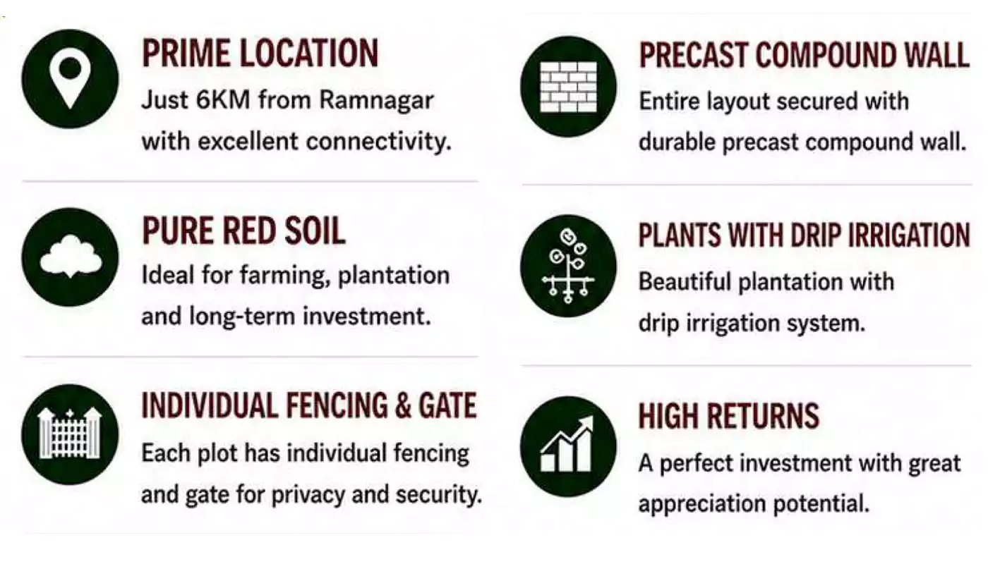 Farm Lands
